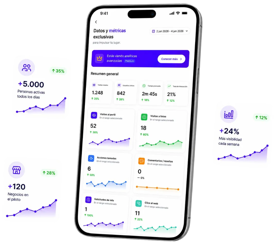 ParcheNow metrics dashboard and pilot statistics